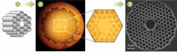 FIGURE 1. In the modified fabrication method of hollow-core photonic-bandgap fibers, several hundred capillaries each 1 to 2 mm in diameter are stacked to create a preform. The core is formed by simply omitting some capillaries from the middle of the stack (1). The preform is drawn down to canes preserving the structurethe image shows an optical microscope image of a cane cross section. The diameter is approximately 3 mm. No central tube has been used to define the hollow core (2). In a final step the cane is inflated by being pressurized from the top while being drawn down into fiber. The scanning-electron-microscope image of the final fiber shows the thinner wall of glass around the fiber core (3). FIGURE 1. In the modified fabrication method of hollow-core photonic-bandgap fibers, several hundred capillaries each 1 to 2 mm in diameter are stacked to create a preform. The core is formed by simply omitting some capillaries from the middle of the stack (1). The preform is drawn down to canes preserving the structurethe image shows an optical microscope image of a cane cross section. The diameter is approximately 3 mm. No central tube has been used to define the hollow core (2). In a final step the cane is inflated by being pressurized from the top while being drawn down into fiber. The scanning-electron-microscope image of the final fiber shows the thinner wall of glass around the fiber core (3).