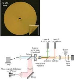 The experimental setup for the zone-plate tweezer (inset), which is activated by the 976 nm laser-diode source, includes a second optical trap at 633 nm to load the zone-plate trap effectively, and a 532 nm laser to excite fluorescence in the trapped particles for the purpose of imaging.