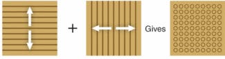 FIGURE 4. A two-dimensional distributed-feedback grating viewed from top is the sum of two perpendicular gratings, providing feedback in the directions of both gratings. The actual grating looks like the one at right, with a series of humps aligned along lines.