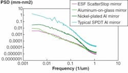Th 0806lfw05f2 Th 0806lfw05f2