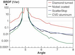 Th 0806lfw05f3 Th 0806lfw05f3