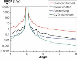 Th 0806lfw05f4 Th 0806lfw05f4