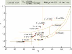 FIGURE 2. Quality aspheres come from optical manufacturers with numerous choices of standard optical glasses distributed throughout the glass map. FIGURE 2. Quality aspheres come from optical manufacturers with numerous choices of standard optical glasses distributed throughout the glass map.