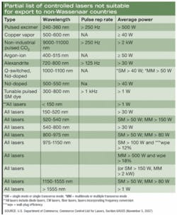 Th 0806lfw 60 Th 0806lfw 60