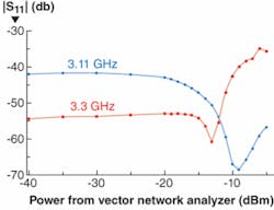 FIGURE 2. Strong suppression of the beam transmission is evident as power is increased and the frequency shifted to the region of positive susceptibility. FIGURE 2. Strong suppression of the beam transmission is evident as power is increased and the frequency shifted to the region of positive susceptibility.