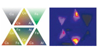 Triangular patterns containing varying amounts of oxides of Co, Fe, Al, and Cs were fabricated on glass; each triangle contains a different single-metal oxide at each corner, with varying mixes elsewhere in the triangle (top). A triangle consisting solely of copper oxide is an experimental reference. Under 532 nm laser light, certain regions in the triangles show high p-type photocurrent response (bottom)&mdash;an indicator of the high effectiveness of those particular multimetal oxide mixes as solar-photoelectrolytic materials.
