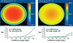 FIGURE 2. Standard antireflective coatings result in divergent p-s polarization and less uniform pupil transmission (left, top and bottom) compared to high-angle antireflective coatings, which result in improved pupil transmission uniformity (right, top and bottom). FIGURE 2. Standard antireflective coatings result in divergent p-s polarization and less uniform pupil transmission (left, top and bottom) compared to high-angle antireflective coatings, which result in improved pupil transmission uniformity (right, top and bottom).