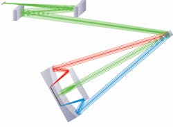 FIGURE 2. The optical setup for hyperspectral imaging based on a MOEMS scanning grating chip uses the so-called “Schiefspiegler optical setup” which is completely reflective and offers high throughput even with a small grating area. FIGURE 2. The optical setup for hyperspectral imaging based on a MOEMS scanning grating chip uses the so-called “Schiefspiegler optical setup” which is completely reflective and offers high throughput even with a small grating area.