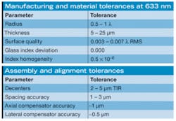 Th 0807lfw 73 Th 0807lfw 73