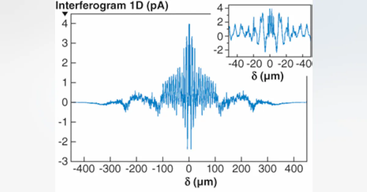 Focus Mission Inferometer FOURIER-TRANSFORM SPECTROSCOPY: Interferometer simplifies FTIR ...