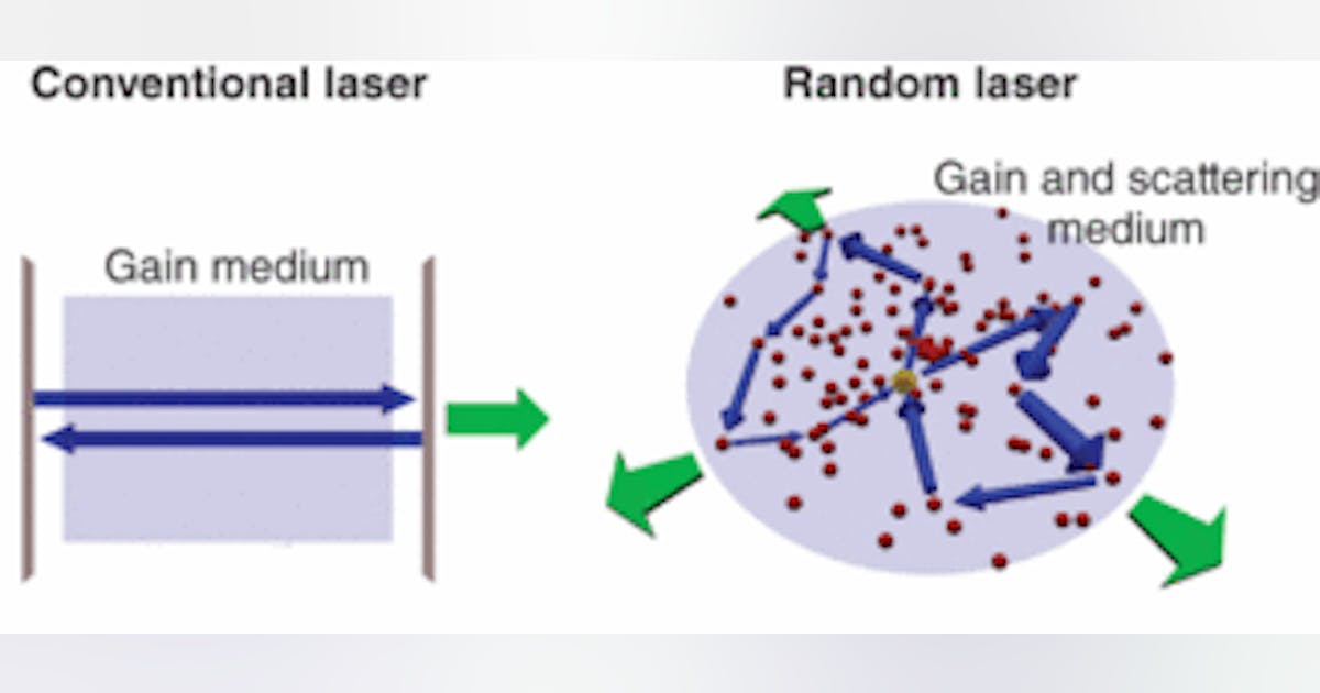 alkove formel periskop LASER THEORY: Ten-year-old embarrassment leads to unified laser theory |  Laser Focus World