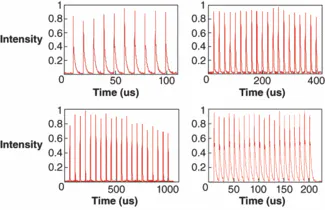 High-Power UV Lasers: Tunable ultraviolet burst-mode laser system ...