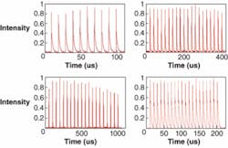 FIGURE 2. A 10-pulse, 1064 nm burst sequence has 10 μs spacing and average individual pulse energy of 83 mJ (upper left). A 20-pulse, 1064 nm sequence has 20 μs spacing and 233 mJ/pulse (upper right). A different 20-pulse, 1064 nm sequence has 50 μs spacing and 420 mJ/pulse (lower left). A 20-pulse, 226 nm sequence has 10 μs spacing and 0.5 mJ/pulse (lower right). FIGURE 2. A 10-pulse, 1064 nm burst sequence has 10 μs spacing and average individual pulse energy of 83 mJ (upper left). A 20-pulse, 1064 nm sequence has 20 μs spacing and 233 mJ/pulse (upper right). A different 20-pulse, 1064 nm sequence has 50 μs spacing and 420 mJ/pulse (lower left). A 20-pulse, 226 nm sequence has 10 μs spacing and 0.5 mJ/pulse (lower right).