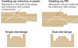 Th 0808lfw07f3 Th 0808lfw07f3