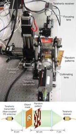 FIGURE 1. In a terahertz single-pixel camera experimental setup (top; schematic at bottom), an opaque object with a transmissive hole shaped as the letter “R” is imaged through a mask consisting of a random pattern of opaque pixels. FIGURE 1. In a terahertz single-pixel camera experimental setup (top; schematic at bottom), an opaque object with a transmissive hole shaped as the letter “R” is imaged through a mask consisting of a random pattern of opaque pixels.