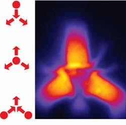 In an excitonic integrated circuit (EXIC) with three exciton optoelectronic transistors (EXOTs), a directional switching scheme uses voltage differentials at one electrode (colored spot) to channel “indirect exciton” flux (arrows) toward electrodes to the left and right (left top). In another scheme, equal voltages direct the flux from a central electrode, creating a three-beam star geometry (left center, and right). A third scheme demonstrates the merging of indirect exciton flux (left bottom). In an excitonic integrated circuit (EXIC) with three exciton optoelectronic transistors (EXOTs), a directional switching scheme uses voltage differentials at one electrode (colored spot) to channel “indirect exciton” flux (arrows) toward electrodes to the left and right (left top). In another scheme, equal voltages direct the flux from a central electrode, creating a three-beam star geometry (left center, and right). A third scheme demonstrates the merging of indirect exciton flux (left bottom).