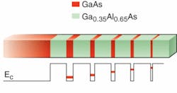 Laser cooling was achieved on a semiconductor sample of undoped GaAs quantum wells of varying thickness separated by GaAlAs barriers. Each QW produced photoluminescence with an amplitude proportional to its thickness.
