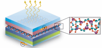 FIGURE 1. DNA possesses some interesting optical and electrical properties, and is being explored as a natural material for synthesis into biopolymer thin films that can be used in a variety of optoelectronic devices.