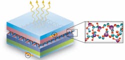FIGURE 1. DNA possesses some interesting optical and electrical properties, and is being explored as a natural material for synthesis into biopolymer thin films that can be used in a variety of optoelectronic devices. FIGURE 1. DNA possesses some interesting optical and electrical properties, and is being explored as a natural material for synthesis into biopolymer thin films that can be used in a variety of optoelectronic devices.