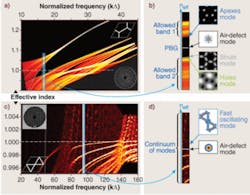 Th 0809lfw05f1 Th 0809lfw05f1
