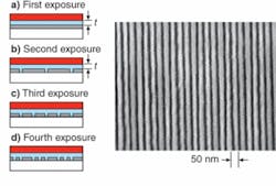 A grating is fabricated using four 200-nm-period grating levels in a unique interference-lithography process (left). The fourth exposure produces a 50-nm-period grating with feature sizes as small as 25 nm (right). A grating is fabricated using four 200-nm-period grating levels in a unique interference-lithography process (left). The fourth exposure produces a 50-nm-period grating with feature sizes as small as 25 nm (right).