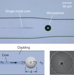A normal single-mode fiber and a photonic-crystal fiber (cross section, lower right) are spliced together, forming a spherical microcavity at their junction that functions as a strain sensor (the photonic-crystal fiber collapses and becomes solid).