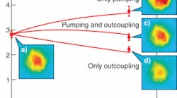 The quantity of remaining atoms in the laser mode (red) of an atom-laser BEC (yellow) varies depending on whether or not the system is being pumped. The initial quantity (a) increases with pumping and no outcoupling (b), stays the same with pumping and outcoupling (c), and decreases with outcoupling but no pumping (d). Independence of pumping and outcoupling mechanisms indicates that atom replenishment is functioning properly. The curves are calculated from a rate-equation model, and error bars (red) represent the standard deviation of the mean calculated from repeated independent measurements.