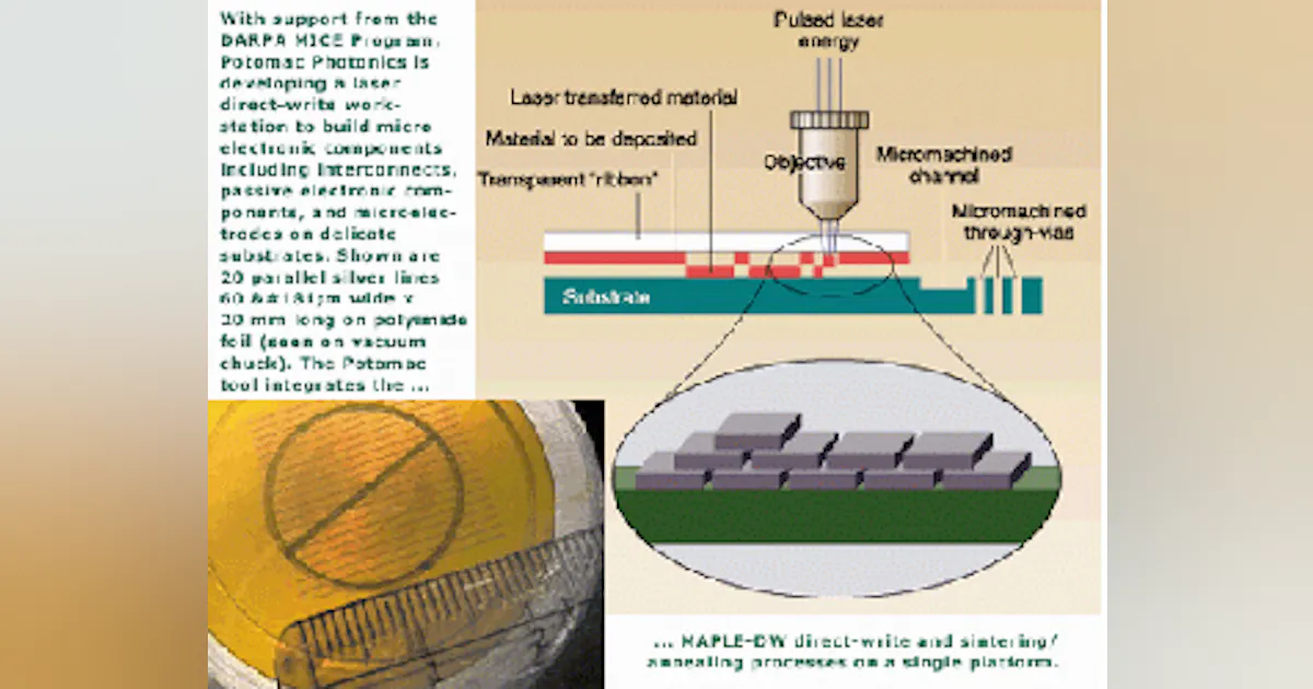 Directwrite Microsurfacing Laser Laser direct writing builds biostructures | Laser Focus World