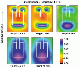 Electric-field images from a recessed-feed microwave patch antenna were captured using GaAs electro-optic probes and a 900-nm, modelocked Ti:sapphire laser. The y-component field maps were acquired at heights ranging from the extreme near field, where complete information on the radiated, guided, and evanescent fields is available, to a position where far-field-like beam formation can be recognized. The normalized amplitude images on a linear scale are given here without the phase information, which is normally displayed separately.