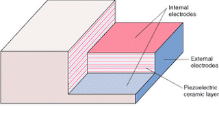 Low hume levels picture