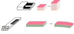 FIGURE 3. Examples of piezoelectric-actuator designs include a ceramic multilayer actuator for applications in which low strokes (up to 3 µm) and high forces (up to several KN) are needed (top), and a ceramic multilayer plate bender for applications in which high strokes (up to 2 mm) and low forces (up to 10 N) are required (bottom). FIGURE 3. Examples of piezoelectric-actuator designs include a ceramic multilayer actuator for applications in which low strokes (up to 3 µm) and high forces (up to several KN) are needed (top), and a ceramic multilayer plate bender for applications in which high strokes (up to 2 mm) and low forces (up to 10 N) are required (bottom).
