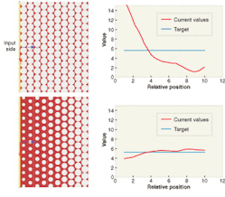 FIGURE 2. With a constant density paint-dot pattern, too much flux is coupled out of the lightpipe near the input end (top). Varying the pattern density provides a uniform flux (bottom). Dots are drawn much larger than actual scale for illustration purposes. FIGURE 2. With a constant density paint-dot pattern, too much flux is coupled out of the lightpipe near the input end (top). Varying the pattern density provides a uniform flux (bottom). Dots are drawn much larger than actual scale for illustration purposes.