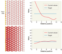 FIGURE 2. With a constant density paint-dot pattern, too much flux is coupled out of the lightpipe near the input end (top). Varying the pattern density provides a uniform flux (bottom). Dots are drawn much larger than actual scale for illustration purposes. FIGURE 2. With a constant density paint-dot pattern, too much flux is coupled out of the lightpipe near the input end (top). Varying the pattern density provides a uniform flux (bottom). Dots are drawn much larger than actual scale for illustration purposes.