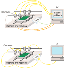 The complexity and cost associated with multiple point-to-point connections (top) is reduced significantly with network connections enabled by IEEE 1394 (bottom). The complexity and cost associated with multiple point-to-point connections (top) is reduced significantly with network connections enabled by IEEE 1394 (bottom).