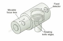 FIGURE 2. Although not designed strictly according to ISO standards for M2, a profilometer using a rotating knife-edge with an adjustable lens can make precise measurements of well-controlled beams.
