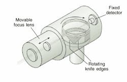 FIGURE 2. Although not designed strictly according to ISO standards for M2, a profilometer using a rotating knife-edge with an adjustable lens can make precise measurements of well-controlled beams. FIGURE 2. Although not designed strictly according to ISO standards for M2, a profilometer using a rotating knife-edge with an adjustable lens can make precise measurements of well-controlled beams.