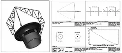 FIGURE 3. In the LOMASS concept for space-based LIDAR, the telescope that focuses the laser beam will be made out of hollow shells of high-strength alloys, much lighter than standard bulk materials. FIGURE 3. In the LOMASS concept for space-based LIDAR, the telescope that focuses the laser beam will be made out of hollow shells of high-strength alloys, much lighter than standard bulk materials.