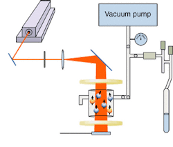 FIGURE 1. After optical pumping of a xenon gas mixture, a vacuum pump removes residual buffer gases, helium, and nitrogen from frozen polarized xenon. The vacuum is then closed and the xenon thawed and conveyed into a nuclear-magnetic-resonance-compatible sample vessel. FIGURE 1. After optical pumping of a xenon gas mixture, a vacuum pump removes residual buffer gases, helium, and nitrogen from frozen polarized xenon. The vacuum is then closed and the xenon thawed and conveyed into a nuclear-magnetic-resonance-compatible sample vessel.