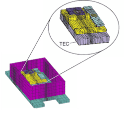 FIGURE 1. An electro-optics thermal model includes a TEC simulation. FIGURE 1. An electro-optics thermal model includes a TEC simulation.