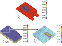 FIGURE 2. Post-processed results of an Electro-Optics thermal simulation with a TEC operating in cooling model show the outer surface of the module reaching temperatures of 70ºC to 74°C while the inside is maintained at 25°C. The heat source is higher than 25°C because the thermistor is located on the main carrier rather than on the laser itself. FIGURE 2. Post-processed results of an Electro-Optics thermal simulation with a TEC operating in cooling model show the outer surface of the module reaching temperatures of 70ºC to 74°C while the inside is maintained at 25°C. The heat source is higher than 25°C because the thermistor is located on the main carrier rather than on the laser itself.