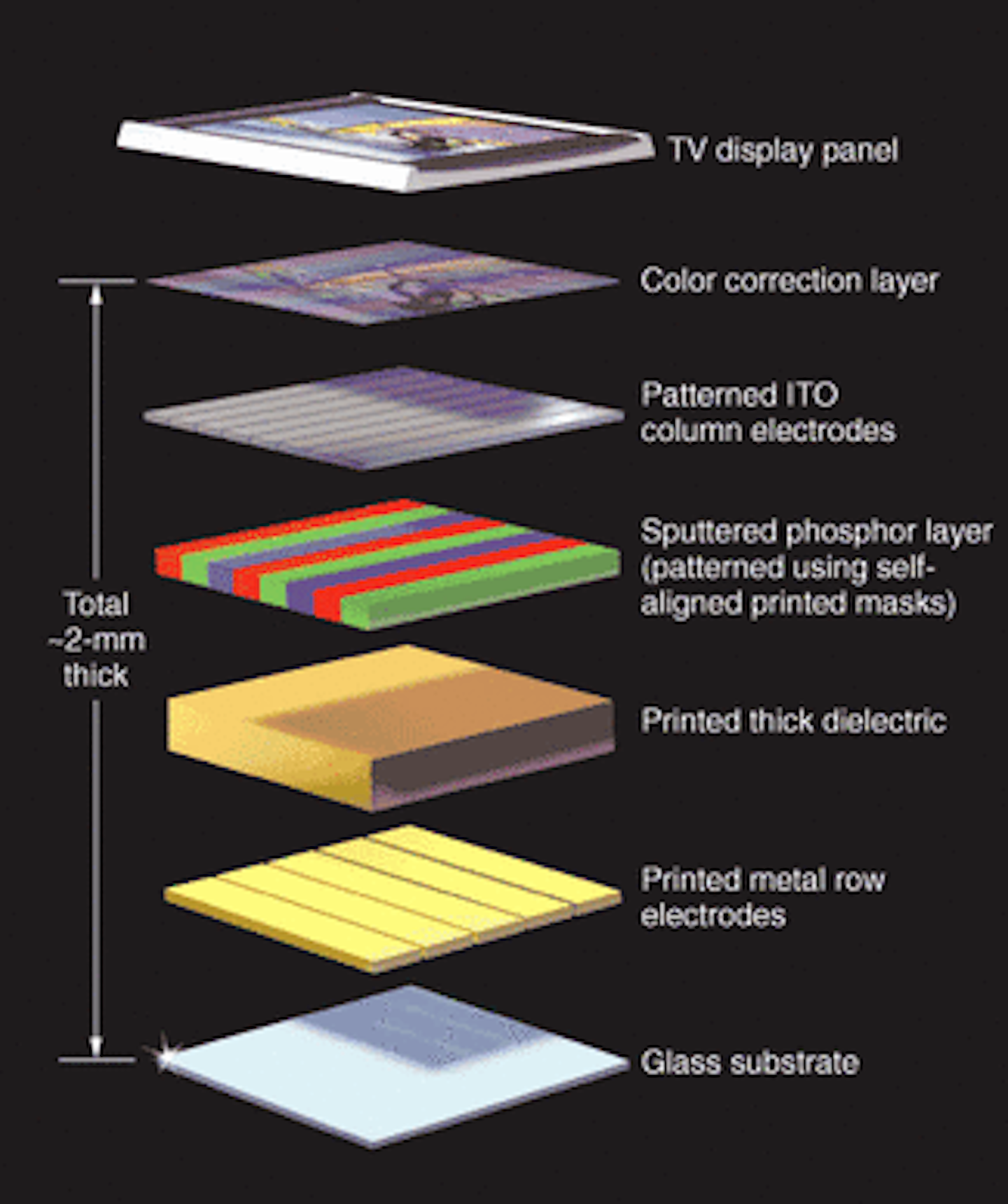 Inorganic electroluminescent displays aim to displace CRTs | Laser ...