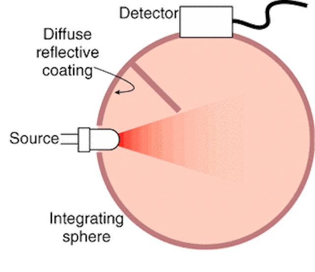 Navigating the features and limitations of laser power and energy