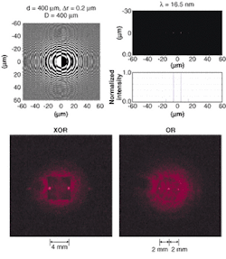 A binary zone plate and diffraction grating, each with a 50% duty cycle, are combined using an exclusive OR (XOR) function, thus creating a new element (top). The XOR grating—designed for extreme ultraviolet and x-ray wavelengths, but shown in a visible version illuminated with a hellium neon (HeNe) laser (bottom)—produces two focused spots that appear a set distance apart regardless of wavelength. A binary zone plate and diffraction grating, each with a 50% duty cycle, are combined using an exclusive OR (XOR) function, thus creating a new element (top). The XOR grating—designed for extreme ultraviolet and x-ray wavelengths, but shown in a visible version illuminated with a hellium neon (HeNe) laser (bottom)—produces two focused spots that appear a set distance apart regardless of wavelength.