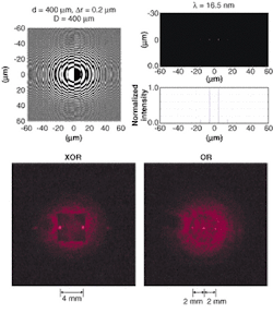 A binary zone plate and diffraction grating, each with a 50% duty cycle, are combined using an exclusive OR (XOR) function, thus creating a new element (top). The XOR grating&mdash;designed for extreme ultraviolet and x-ray wavelengths, but shown in a visible version illuminated with a hellium neon (HeNe) laser (bottom)&mdash;produces two focused spots that appear a set distance apart regardless of wavelength.
