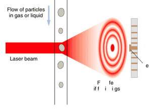 Photodiode Arrays Support Diverse Applications Laser Focus World