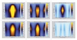 Simulation of dual-frequency microwave heating for land-mine detection shows infrared land-mine images resulting from microwave irradiation at two different microwave frequencies (top left and center) and images of earth with no land mine under the same conditions (bottom left and center). Uneven topography masks the land-mine image. Subtraction of the images taken at the two frequencies minimizes surface effects and reveals whether the land mine is present (top and bottom right).