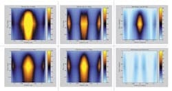 Simulation of dual-frequency microwave heating for land-mine detection shows infrared land-mine images resulting from microwave irradiation at two different microwave frequencies (top left and center) and images of earth with no land mine under the same conditions (bottom left and center). Uneven topography masks the land-mine image. Subtraction of the images taken at the two frequencies minimizes surface effects and reveals whether the land mine is present (top and bottom right). Simulation of dual-frequency microwave heating for land-mine detection shows infrared land-mine images resulting from microwave irradiation at two different microwave frequencies (top left and center) and images of earth with no land mine under the same conditions (bottom left and center). Uneven topography masks the land-mine image. Subtraction of the images taken at the two frequencies minimizes surface effects and reveals whether the land mine is present (top and bottom right).