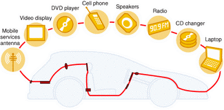 Optical Fibers Link Automotive Systems | Laser Focus World