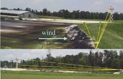 Agricultural applications of open-path Fourier transform infrared sensing have included measurement of fugitive gases escaping swine-waste lagoons (optical paths shown in yellow). Agricultural applications of open-path Fourier transform infrared sensing have included measurement of fugitive gases escaping swine-waste lagoons (optical paths shown in yellow).