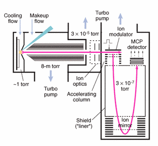 https www laserfocusworld com test measurement test measurement article 16554591 malditof brings greater sensitivity to protein research